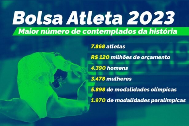 Bolsa Atleta tem maior lista de contemplados da história: 7.868 esportistas