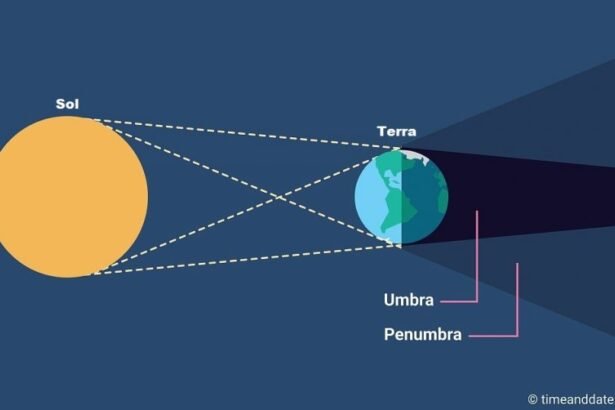 Veja imagens do eclipse lunar penumbral, o primeiro de 2024