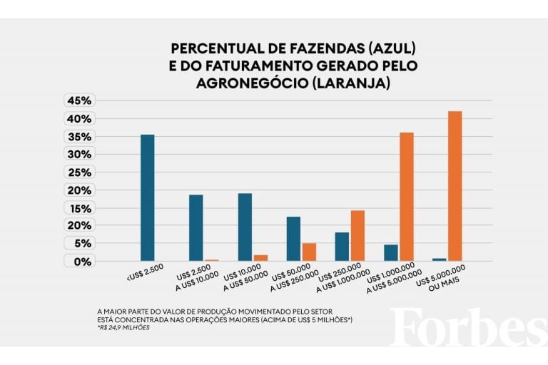 Divulgação/USDA