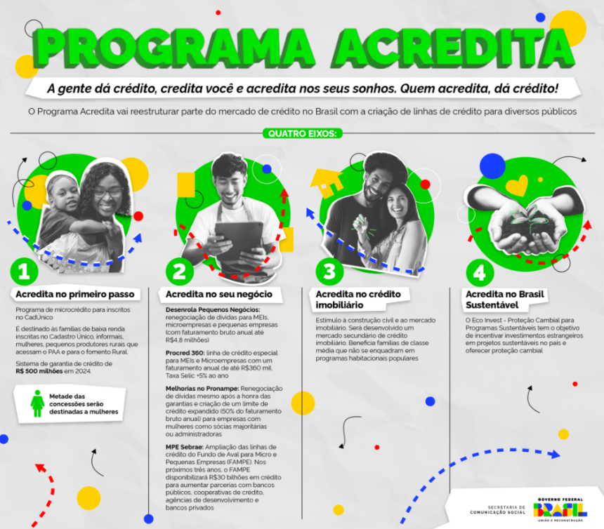 “Acredita”: governo lança programa que estimula crédito para pequenos negócios