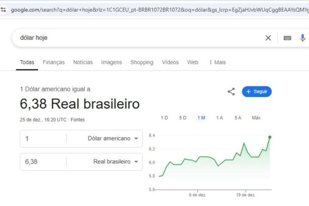 Google exibe cotação do dólar a R$ 6,38 em 25 de dezembro de 2024 — Foto: Reprodução